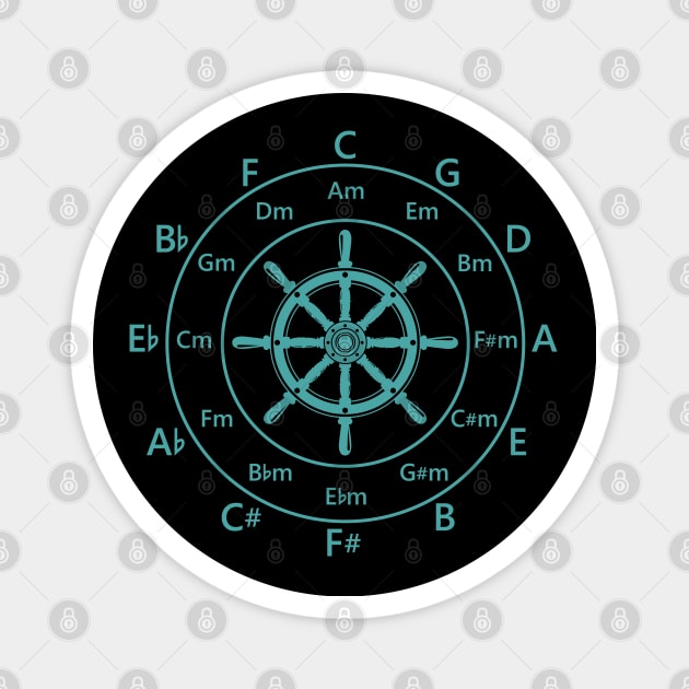 Circle of Fifths Ship Steering Wheel Teal Magnet by nightsworthy